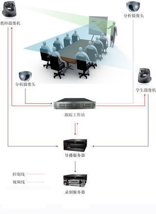 易捷录播系统 - 打造智慧校园 营造完美教学