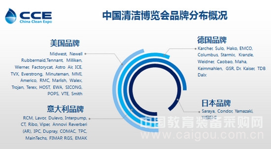 中国清洁市场里的国内与国际品牌大战