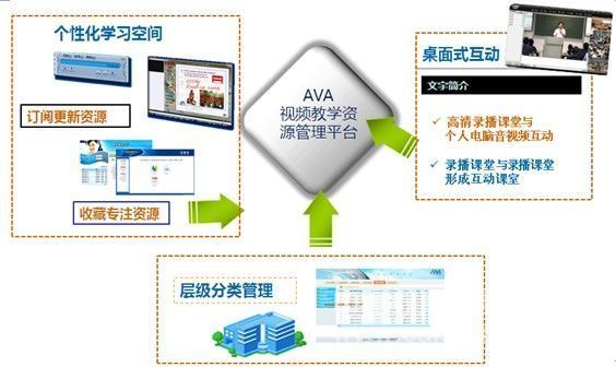 录播系统助力现代教育 构筑高效教学课堂_中国教育装备采购网