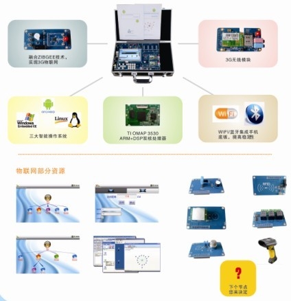 通用型3G智能·物联网综合开发平台