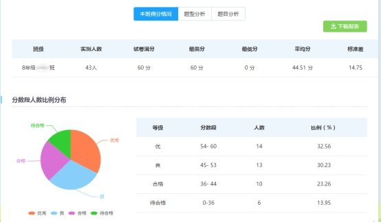 天闻数媒云课堂助郑州七中智慧考试秒出成绩