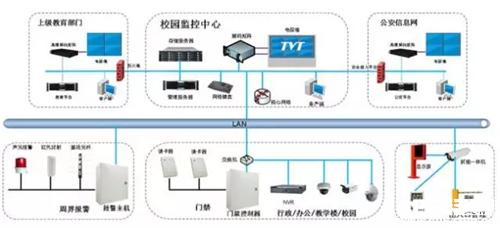 同为数码携手希捷硬盘针对平安校园解决方案