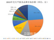 CMRC:鸿合连续三年领跑交互智能平板市场