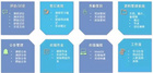 軟通動力免費提供在線教育平臺-停課停工不停學