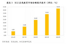 管清友报告：K12在线教育市场规模有望超三千亿 VIPKID等头部企业前景可期