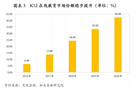 管清友報告：K12在線教育市場規模有望超三千億 VIPKID等頭部企業前景可期