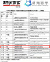 50%以上的G5錄取率！這是什么神仙學校，首屆畢業班30人拿到188枚offer
