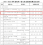 有一種較量亦是交流！NOC智能駕駛全國地區選拔賽圓滿落幕