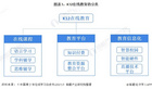 2021年中國K12在線教育行業市場規模及發展前景分析 2026年市場規?；蛲黄?000億元