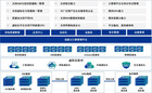 深度思考|信服云超融合探索金融領域信創落地之道
