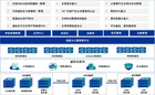 深度思考|信服云超融合探索金融领域信创落地之道