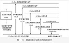 频谱分析仪的指标之 动态范围