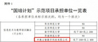 中教云承擔“國培計劃”示范項目 推進教師培訓改革創新