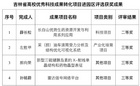 通化師范學院4項成果榮獲吉林省高校優秀科技成果轉化項目獎