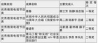 鄭州財經學院榮獲4項河南省教育信息化優秀成果獎