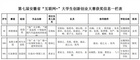 安徽国防科技职业学院喜获第七届中国国际“互联网+”大学生创新创业大赛安徽省赛一金两铜