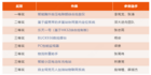 3萬元“航順HK32MCU杯”第六屆立創電賽得主揭曉！