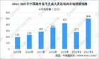 华尔街英语宣布即将破产？2021年中国教育行业大数据分析（图）