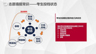 新東方在線老師提醒：志愿填報有講究，忽視方法風險大