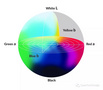 工业高光谱相机如何进行颜色测量分析？