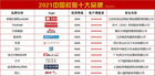 2021中國校服十大品牌