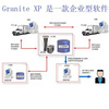 CUES Granite XP 软件