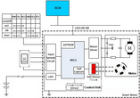 防夹电机控制单元Smart Motor