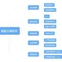 三棱智慧仓储解决方案 仓库数字可视化解决方案