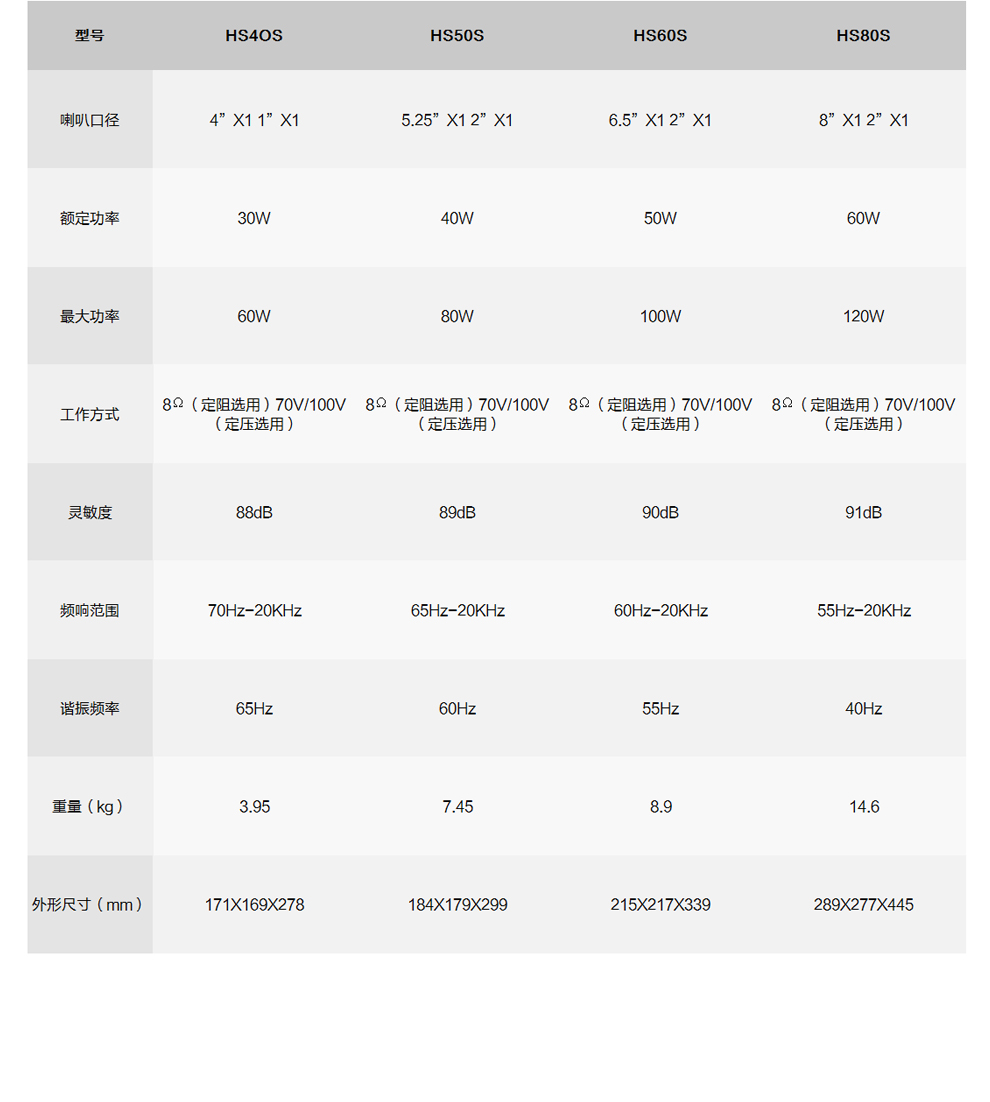 惠威（HiVi）公共广播HS定阻/定压两用壁挂箱系列 HS40S(W)、HS50S(W)、HS60S(W)、HS80S(W)