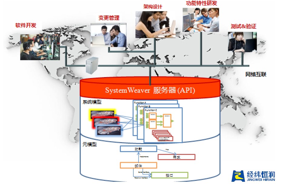 Systemweaver — 电子电气协同设计研发平台