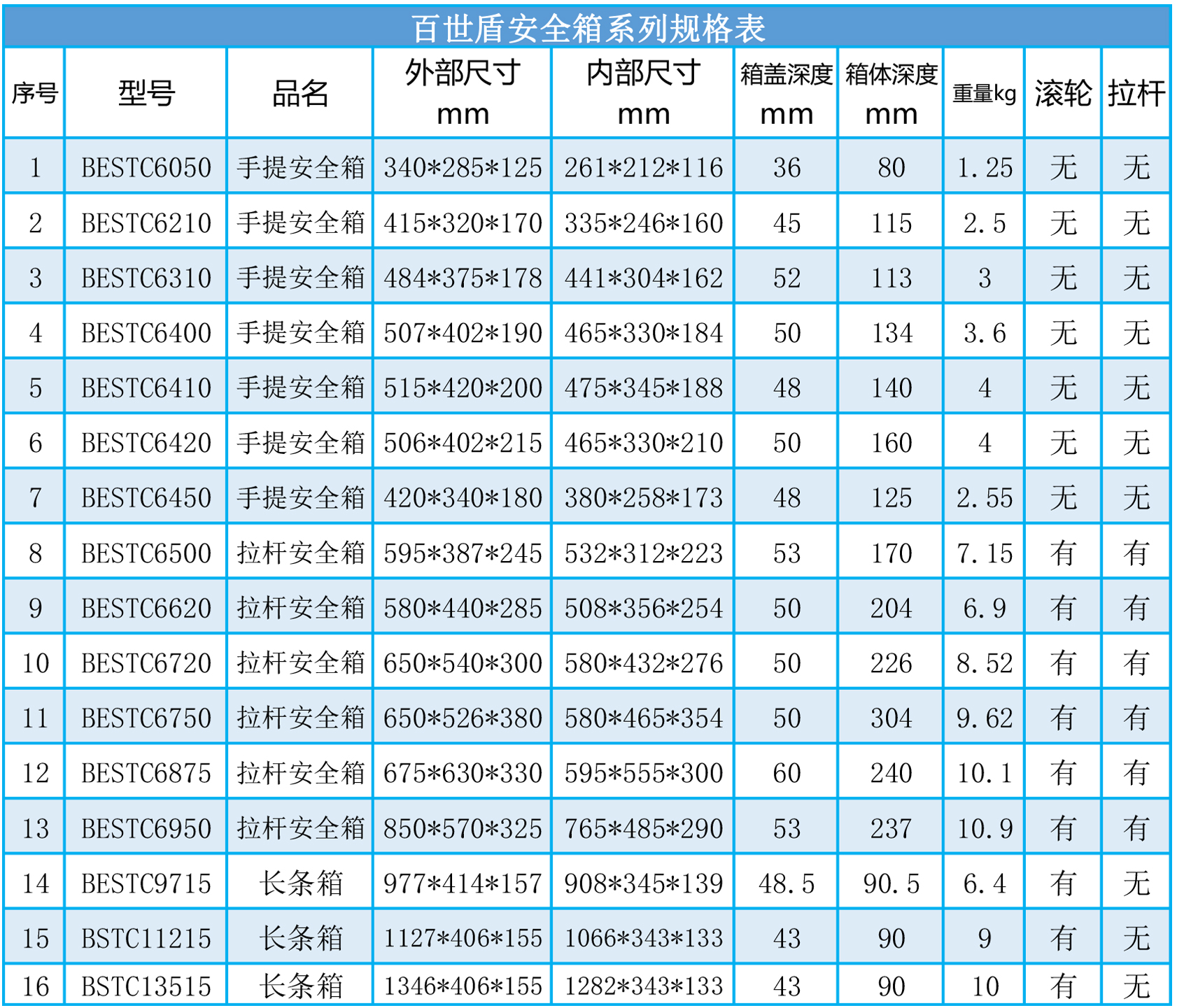 百世盾安全防护箱仪器设备箱