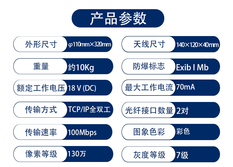 矿用多样式防爆摄像仪-KBA18B矿用隔爆型网络摄像仪