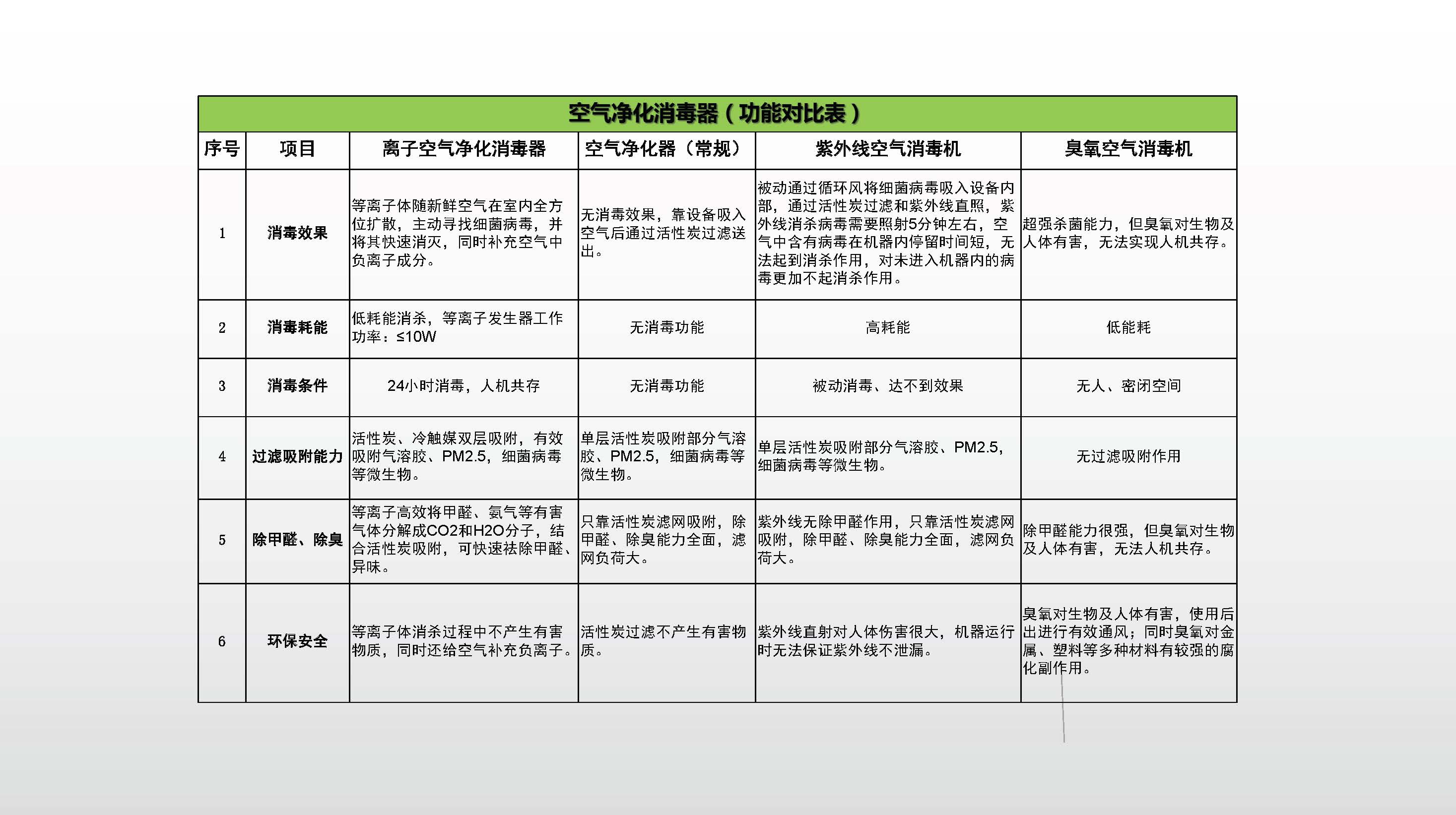空气离子消毒净化器
