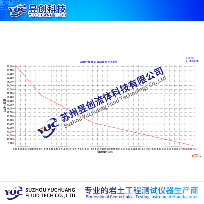 动三轴仪