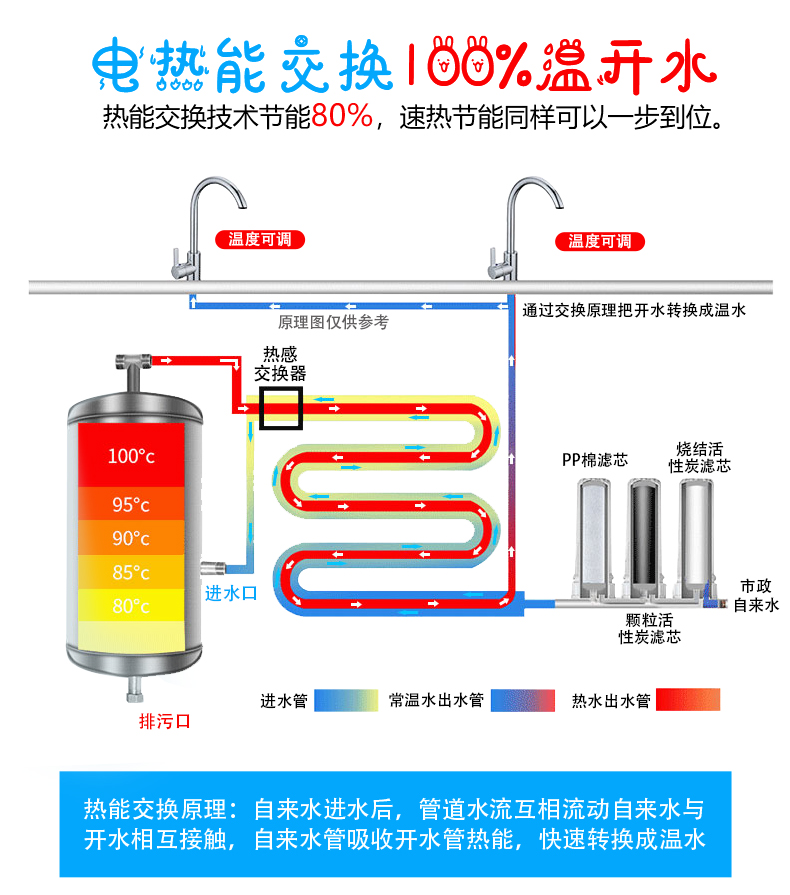 适合30-50人幼儿园温开水机碧涞校园节能直饮温开水机