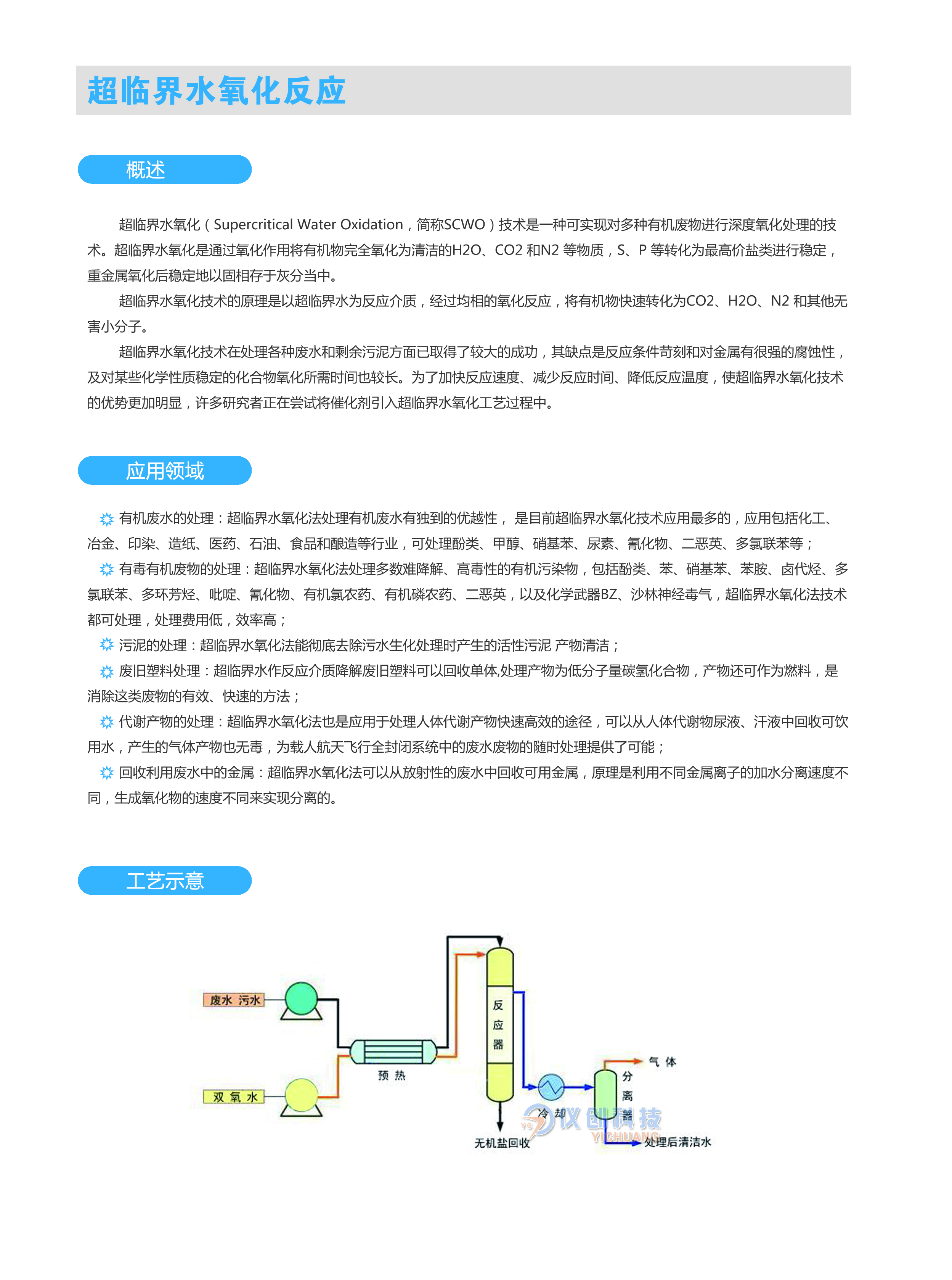 超临界水氧化反应