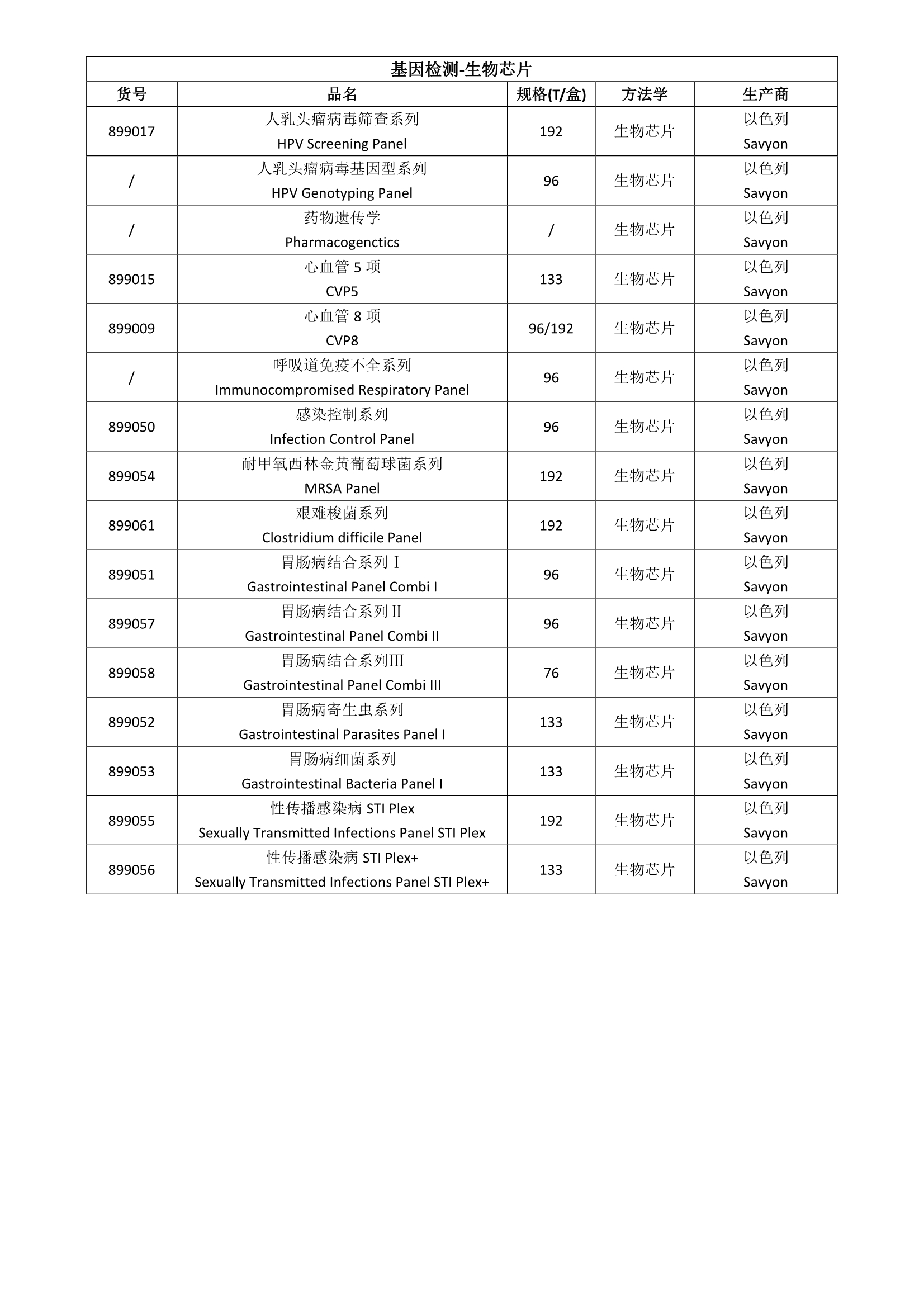 固康生物供应基因检测系列科研用品