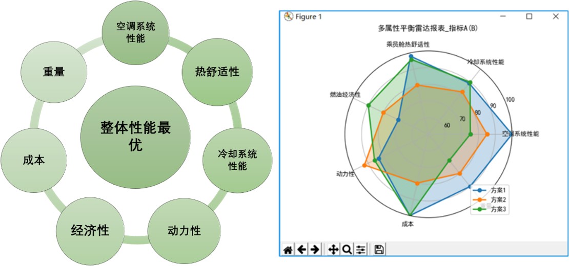经纬恒润热管理解决方案
