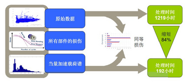 Romax — 傳動系統設計仿真工具