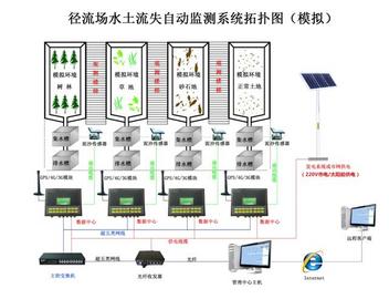 标准径流小区径流泥沙监测设备+径流泥沙监测系统+小区产流径流泥沙监测站