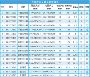 百世盾安全防护箱仪器设备箱