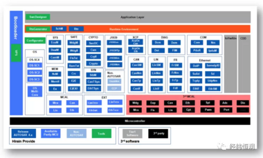 AUTOSAR 解决方案 — INTEWORK-EAS-CP