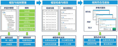 符合ISO 26262标准的模型验证技术
