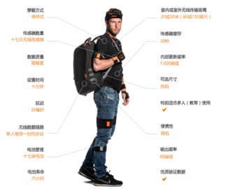 惯性动捕产品  Xsens   MVN