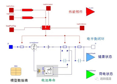 Dymola — 多學科系統仿真平臺