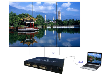 大视 三屏宝 多屏宝 多屏扩展仪YB- MV103S-HDP PRO支持通过多个并联实现更大规模扩展