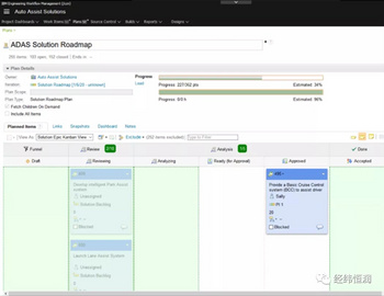 【本周四在線研討會預熱】IBM ELM—嵌入式系統工程研發管理解決方案