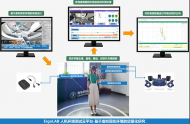 ErgoVR神经营销与行为科学实验室