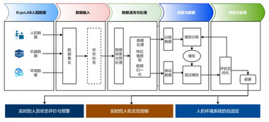 ErgoMR驾驶行为与智能座舱实车研究方案