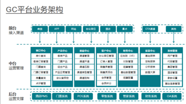 偉景科技酒店管理CRS大會員系統